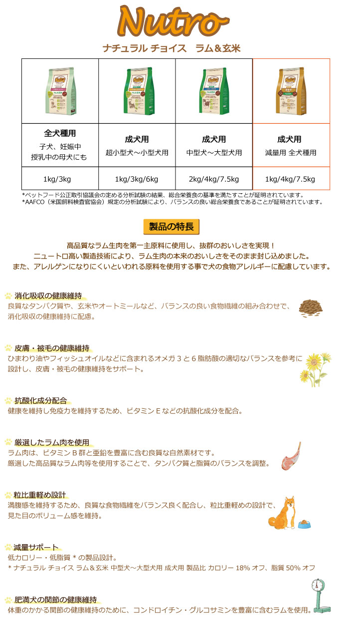 ニュートロナチュラルチョイス ラム&玄米 減量用全犬種用 成犬用
